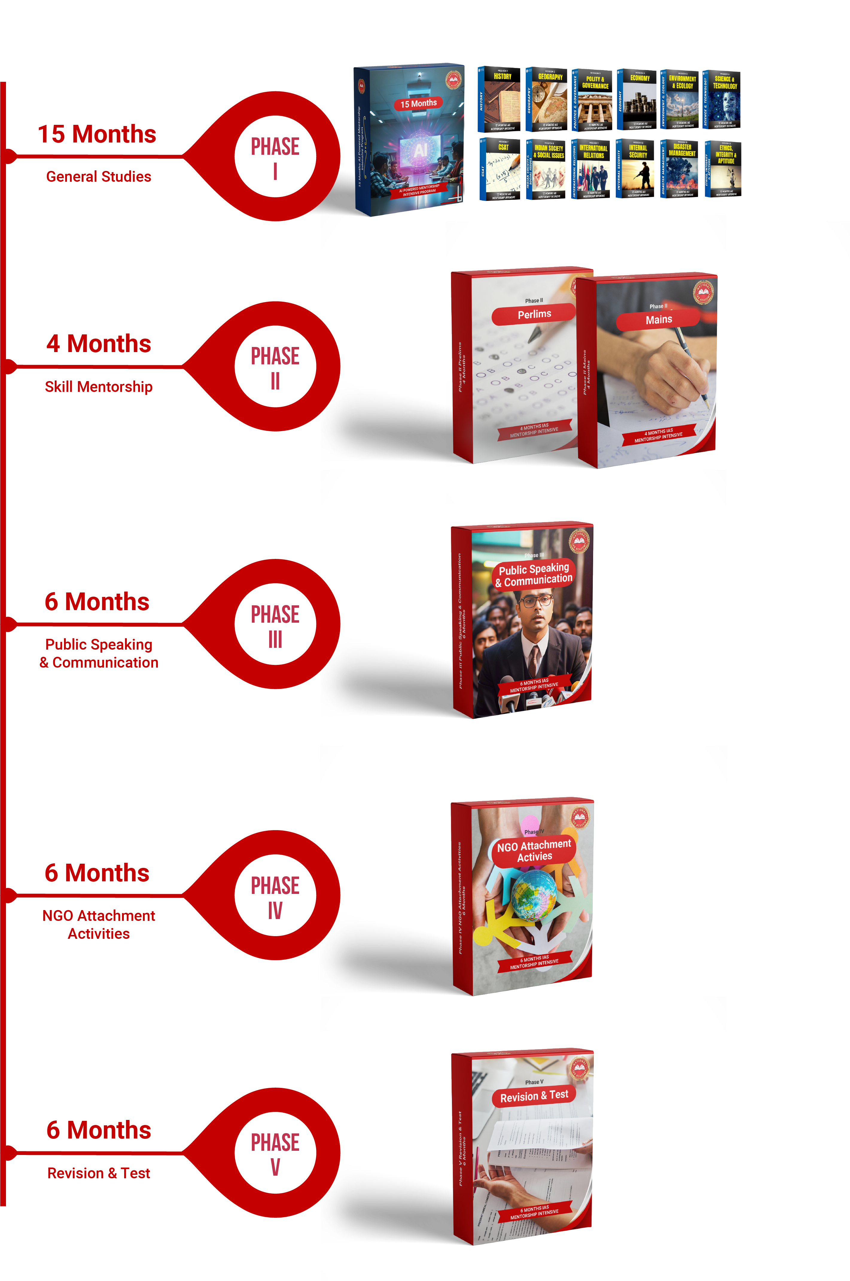 IgnitedMinds Academy